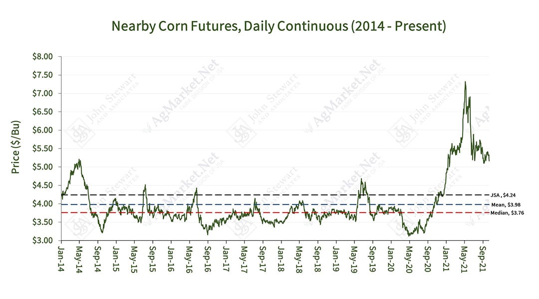 Hedging and diversification with JSA Select